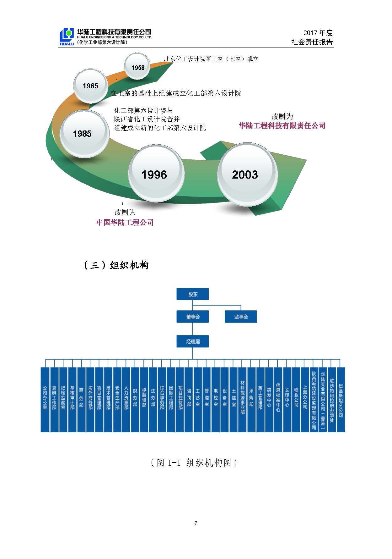 华陆工程科技有限责任公司2017年社会责任报告_页面_08.jpg